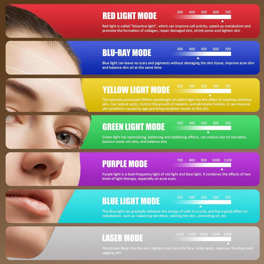 LED Face Mask Light Therapy, 7 Colors LED Red Light Therapy Mask for Face, Best Gift for Mom, Wife, Grandma, Black