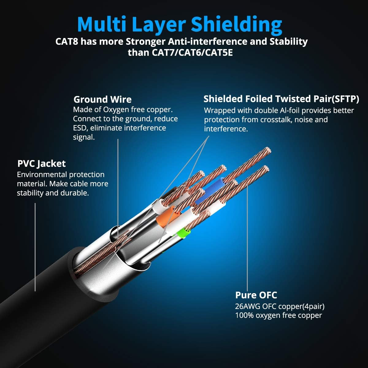 Cat 8 Ethernet Cable 1 FT, Cat8 Network LAN Cable High Speed 40Gbps with RJ45 Gold Plated Connector SFTP Shielded Cord, Gaming Patch Cable for Router, Modem (Black, 1FT 1 Pack)